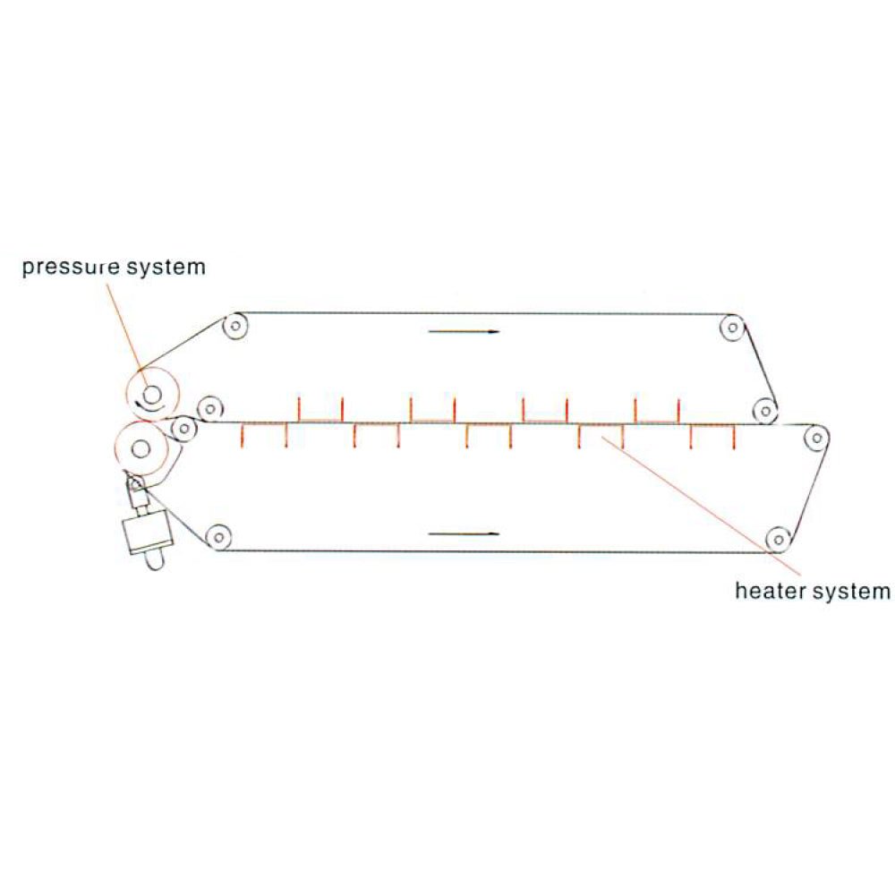 Hashima Service Part Hashima HP-1000LS - Straight Linear Fusing Press – Dunlap Sunbrand ...